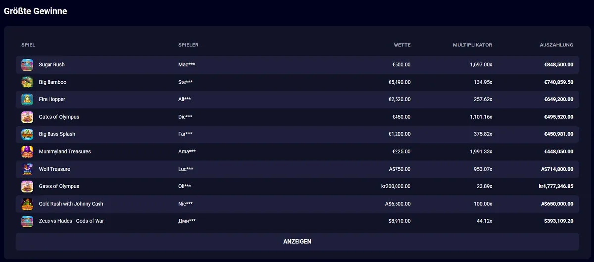 Jet4bet Screenshot: Die Tabelle der größten Gewinne mit Multiplikatoren über 1.900x
