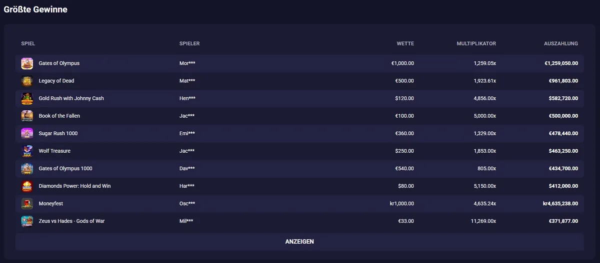 Retrobet Screenshot: Die transparente Tabelle der größten Gewinne